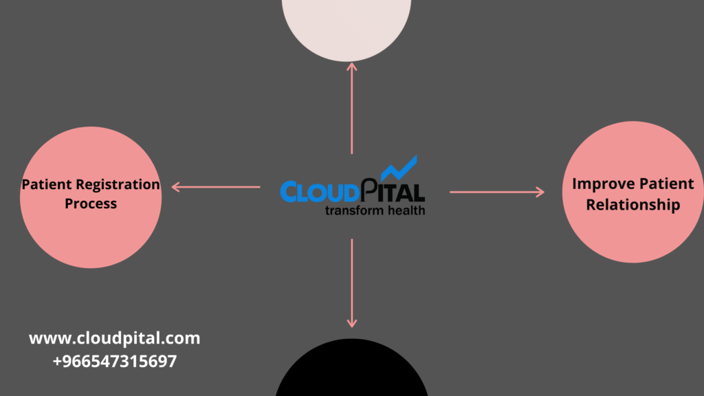 How Can Hospital Software In Saudi Arabia Help in Production Planning and Control  