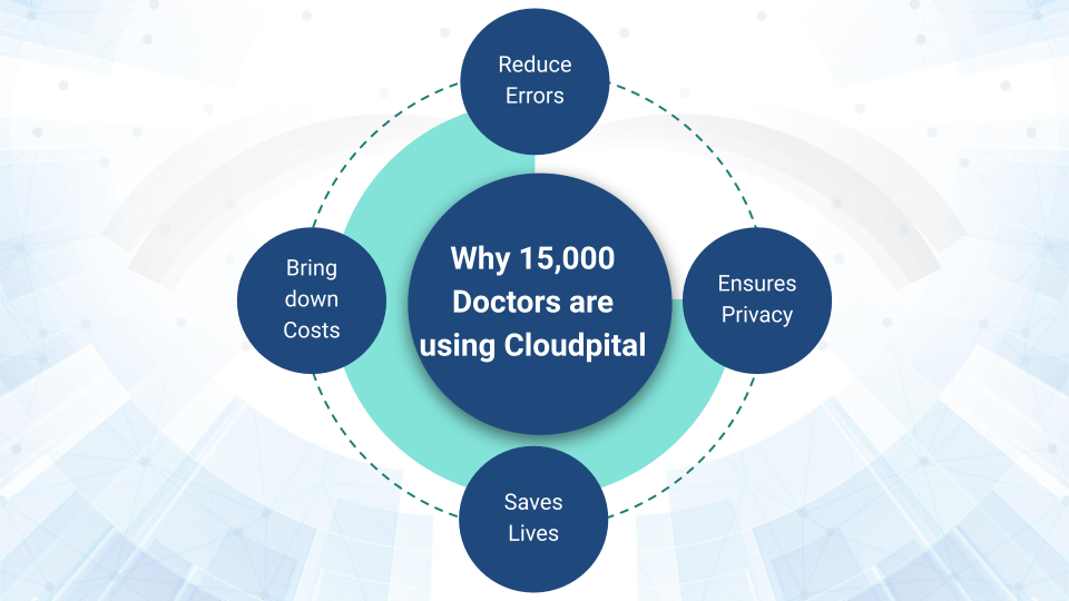 How To Minimize Delays In The Prior Authorization Process With Hospital Software In Saudi Arabia  