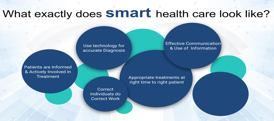 How Hospital Software in Saudi Arabia Leverages Patient Centricity 