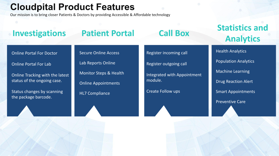 It’s The Time To Digitize Your Healthcare Process, Know-How Clinic Software In Saudi Arabia Can Affect Your Patient’s Journey 