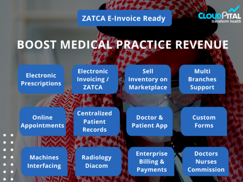 Which are the top Management Responsive Features in Ophthalmology EMR Software in Saudi Arabia?