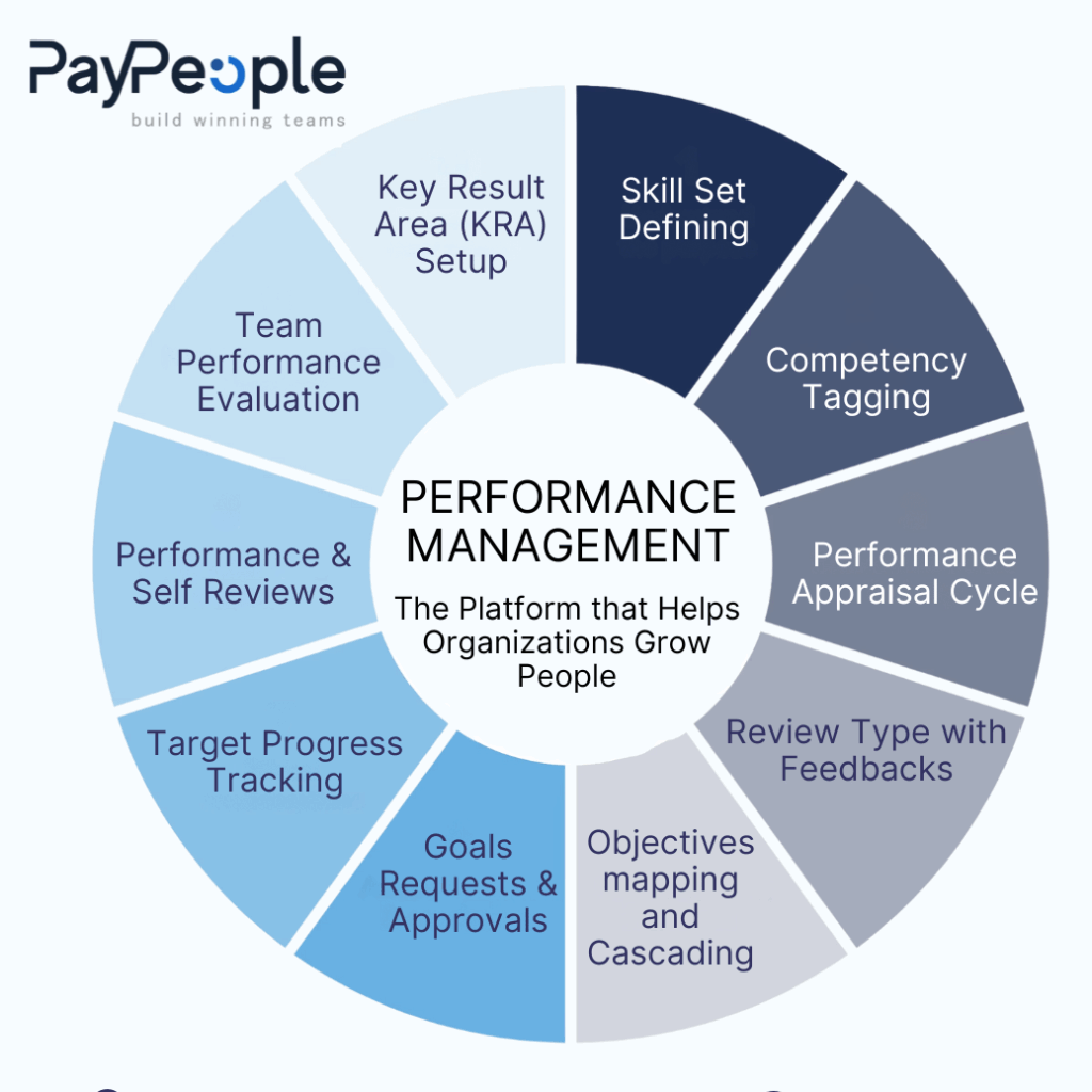 Performance Software
