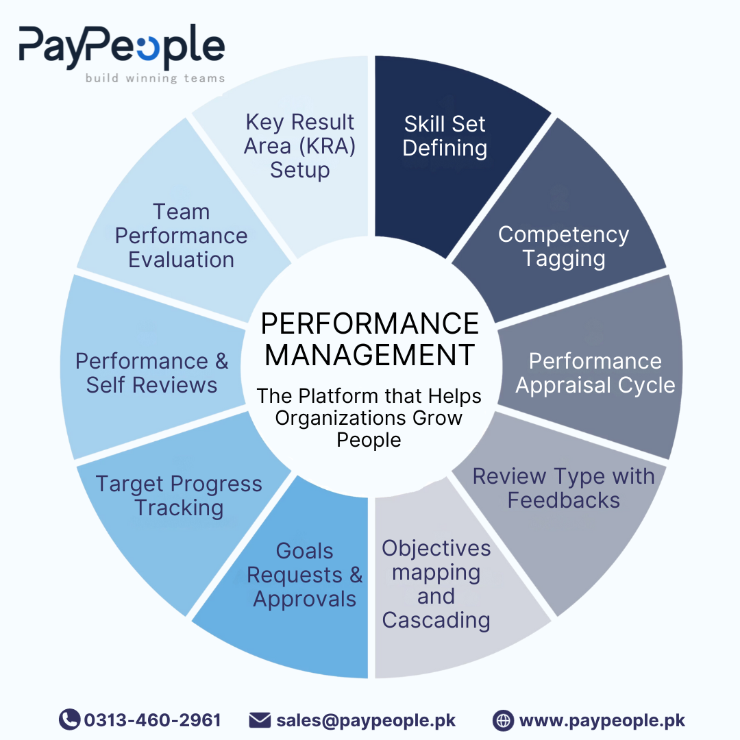 What are the requirements of Payroll Software?