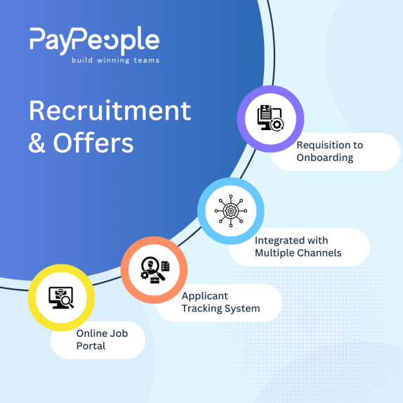 Recruitment Software in Pakistan