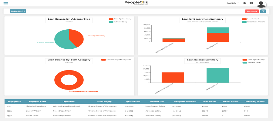 Execute Your Projects Flawlessly With A Face Recognition Software in Saudi Arabia
